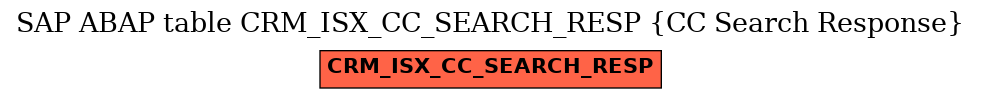 E-R Diagram for table CRM_ISX_CC_SEARCH_RESP (CC Search Response)