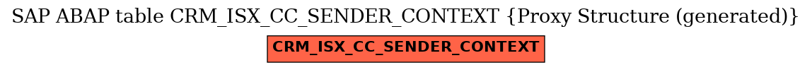 E-R Diagram for table CRM_ISX_CC_SENDER_CONTEXT (Proxy Structure (generated))