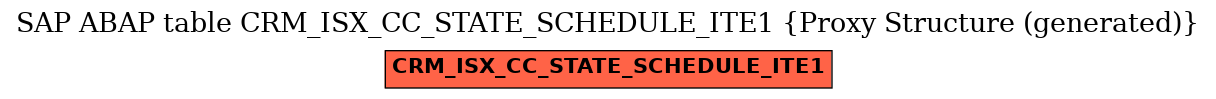 E-R Diagram for table CRM_ISX_CC_STATE_SCHEDULE_ITE1 (Proxy Structure (generated))