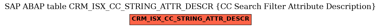 E-R Diagram for table CRM_ISX_CC_STRING_ATTR_DESCR (CC Search Filter Attribute Description)
