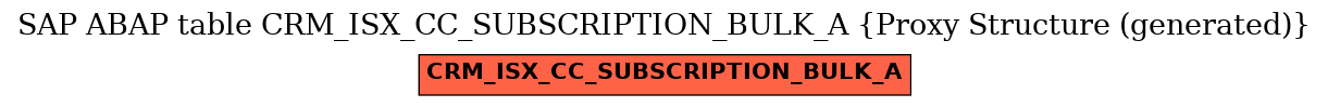 E-R Diagram for table CRM_ISX_CC_SUBSCRIPTION_BULK_A (Proxy Structure (generated))