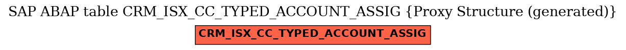 E-R Diagram for table CRM_ISX_CC_TYPED_ACCOUNT_ASSIG (Proxy Structure (generated))