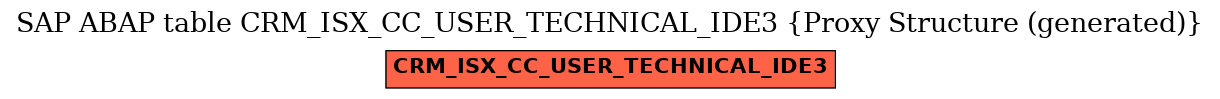E-R Diagram for table CRM_ISX_CC_USER_TECHNICAL_IDE3 (Proxy Structure (generated))