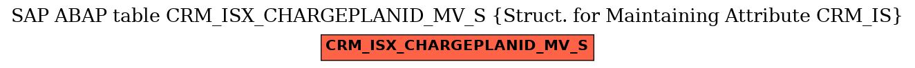 E-R Diagram for table CRM_ISX_CHARGEPLANID_MV_S (Struct. for Maintaining Attribute CRM_IS)