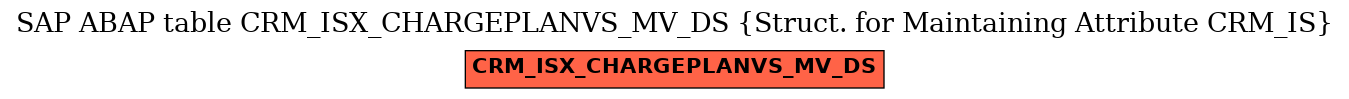 E-R Diagram for table CRM_ISX_CHARGEPLANVS_MV_DS (Struct. for Maintaining Attribute CRM_IS)