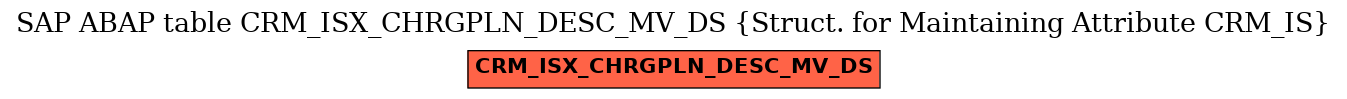 E-R Diagram for table CRM_ISX_CHRGPLN_DESC_MV_DS (Struct. for Maintaining Attribute CRM_IS)