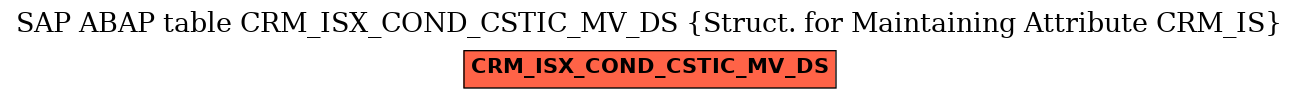 E-R Diagram for table CRM_ISX_COND_CSTIC_MV_DS (Struct. for Maintaining Attribute CRM_IS)