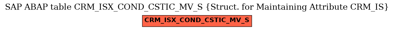 E-R Diagram for table CRM_ISX_COND_CSTIC_MV_S (Struct. for Maintaining Attribute CRM_IS)