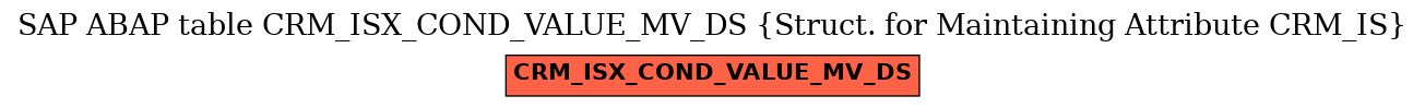 E-R Diagram for table CRM_ISX_COND_VALUE_MV_DS (Struct. for Maintaining Attribute CRM_IS)