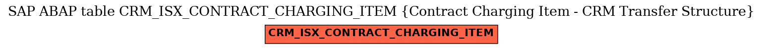 E-R Diagram for table CRM_ISX_CONTRACT_CHARGING_ITEM (Contract Charging Item - CRM Transfer Structure)