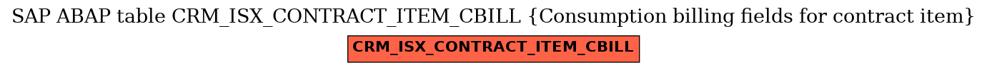 E-R Diagram for table CRM_ISX_CONTRACT_ITEM_CBILL (Consumption billing fields for contract item)