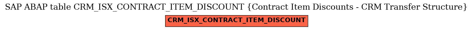 E-R Diagram for table CRM_ISX_CONTRACT_ITEM_DISCOUNT (Contract Item Discounts - CRM Transfer Structure)