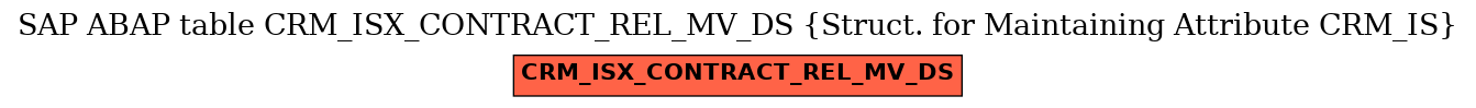 E-R Diagram for table CRM_ISX_CONTRACT_REL_MV_DS (Struct. for Maintaining Attribute CRM_IS)