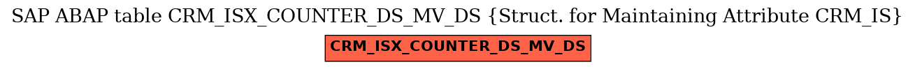 E-R Diagram for table CRM_ISX_COUNTER_DS_MV_DS (Struct. for Maintaining Attribute CRM_IS)