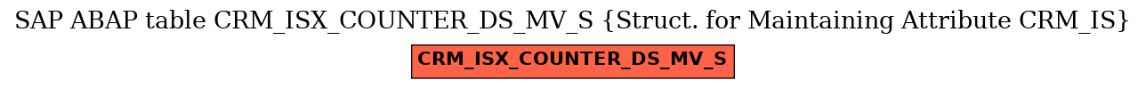 E-R Diagram for table CRM_ISX_COUNTER_DS_MV_S (Struct. for Maintaining Attribute CRM_IS)