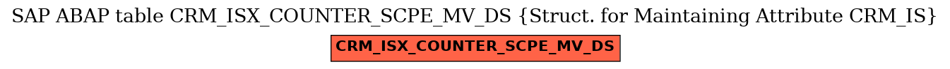 E-R Diagram for table CRM_ISX_COUNTER_SCPE_MV_DS (Struct. for Maintaining Attribute CRM_IS)