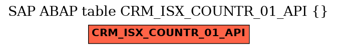 E-R Diagram for table CRM_ISX_COUNTR_01_API ()