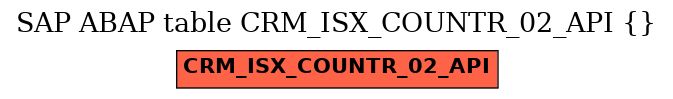 E-R Diagram for table CRM_ISX_COUNTR_02_API ()