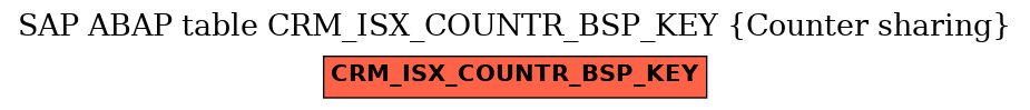 E-R Diagram for table CRM_ISX_COUNTR_BSP_KEY (Counter sharing)