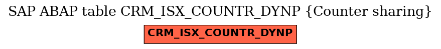 E-R Diagram for table CRM_ISX_COUNTR_DYNP (Counter sharing)