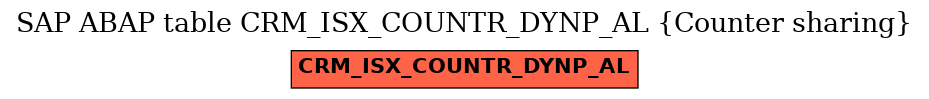 E-R Diagram for table CRM_ISX_COUNTR_DYNP_AL (Counter sharing)