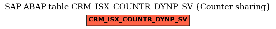 E-R Diagram for table CRM_ISX_COUNTR_DYNP_SV (Counter sharing)