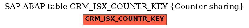 E-R Diagram for table CRM_ISX_COUNTR_KEY (Counter sharing)