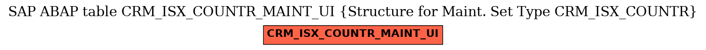 E-R Diagram for table CRM_ISX_COUNTR_MAINT_UI (Structure for Maint. Set Type CRM_ISX_COUNTR)