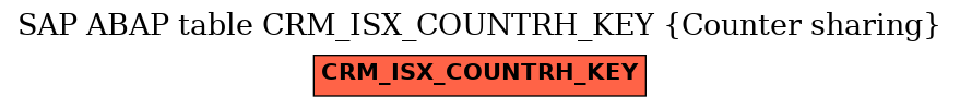 E-R Diagram for table CRM_ISX_COUNTRH_KEY (Counter sharing)