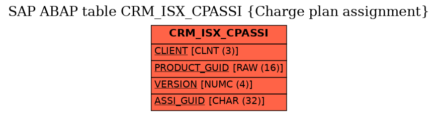E-R Diagram for table CRM_ISX_CPASSI (Charge plan assignment)
