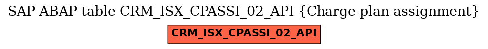 E-R Diagram for table CRM_ISX_CPASSI_02_API (Charge plan assignment)