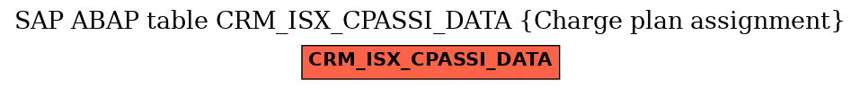 E-R Diagram for table CRM_ISX_CPASSI_DATA (Charge plan assignment)