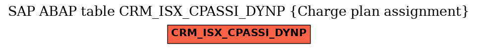 E-R Diagram for table CRM_ISX_CPASSI_DYNP (Charge plan assignment)