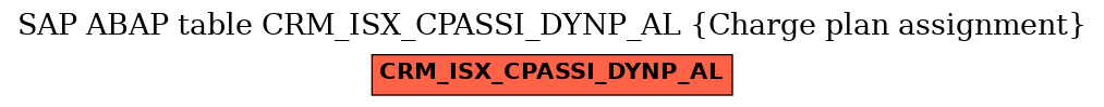 E-R Diagram for table CRM_ISX_CPASSI_DYNP_AL (Charge plan assignment)
