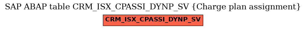 E-R Diagram for table CRM_ISX_CPASSI_DYNP_SV (Charge plan assignment)