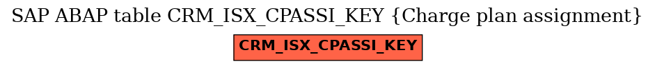 E-R Diagram for table CRM_ISX_CPASSI_KEY (Charge plan assignment)