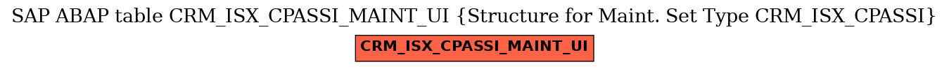E-R Diagram for table CRM_ISX_CPASSI_MAINT_UI (Structure for Maint. Set Type CRM_ISX_CPASSI)