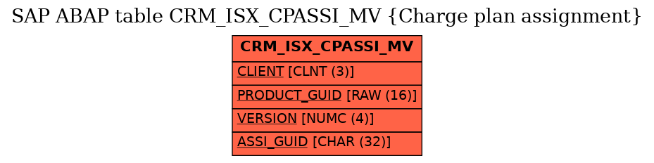 E-R Diagram for table CRM_ISX_CPASSI_MV (Charge plan assignment)