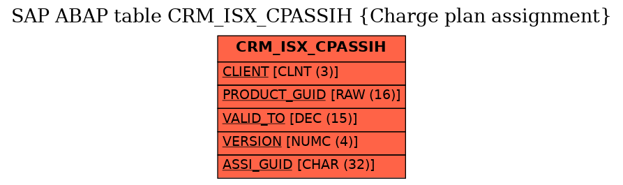 E-R Diagram for table CRM_ISX_CPASSIH (Charge plan assignment)