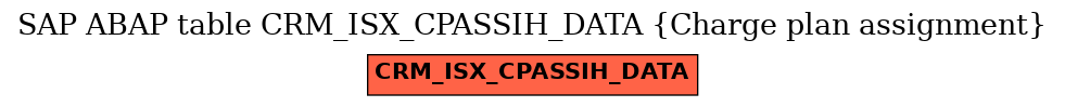 E-R Diagram for table CRM_ISX_CPASSIH_DATA (Charge plan assignment)