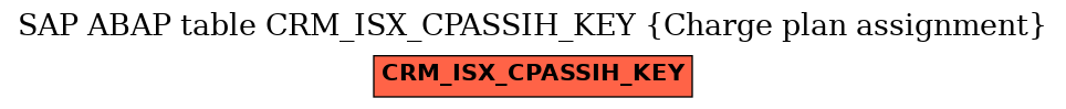 E-R Diagram for table CRM_ISX_CPASSIH_KEY (Charge plan assignment)