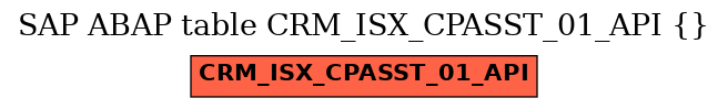 E-R Diagram for table CRM_ISX_CPASST_01_API ()