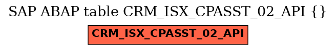 E-R Diagram for table CRM_ISX_CPASST_02_API ()