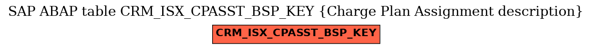 E-R Diagram for table CRM_ISX_CPASST_BSP_KEY (Charge Plan Assignment description)