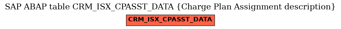 E-R Diagram for table CRM_ISX_CPASST_DATA (Charge Plan Assignment description)