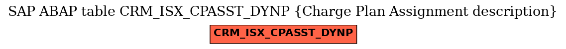 E-R Diagram for table CRM_ISX_CPASST_DYNP (Charge Plan Assignment description)
