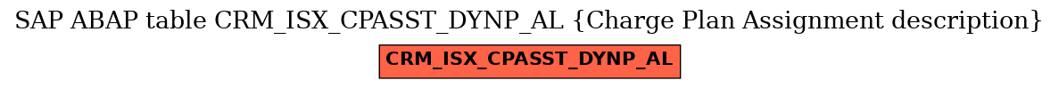 E-R Diagram for table CRM_ISX_CPASST_DYNP_AL (Charge Plan Assignment description)
