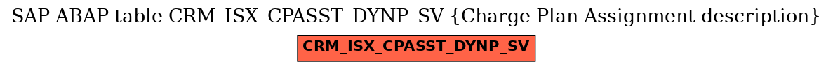 E-R Diagram for table CRM_ISX_CPASST_DYNP_SV (Charge Plan Assignment description)