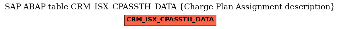 E-R Diagram for table CRM_ISX_CPASSTH_DATA (Charge Plan Assignment description)