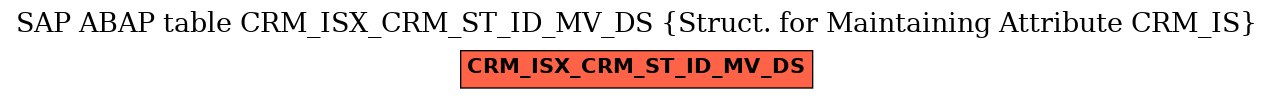 E-R Diagram for table CRM_ISX_CRM_ST_ID_MV_DS (Struct. for Maintaining Attribute CRM_IS)